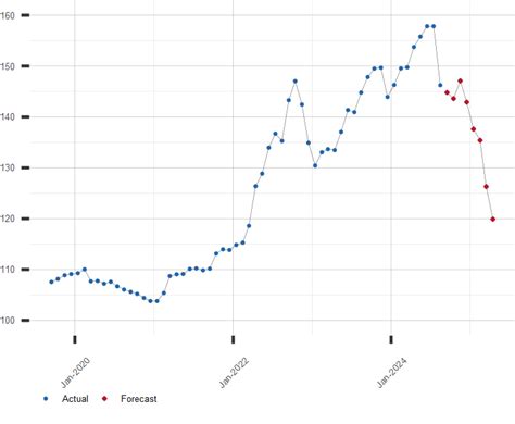 japanese yen to us dollar exchange rate chart