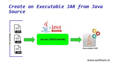 Jar File To Java Code Converter