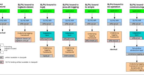 Jar Java.lang.noclassdeffounderror Org/Slf4J/Loggerfactory