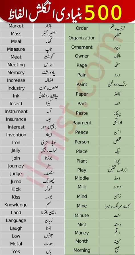 jarf meaning in urdu