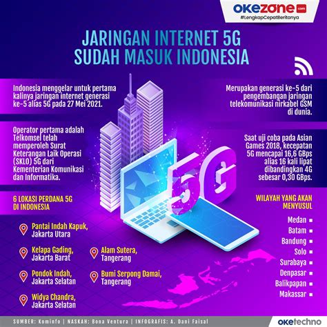 Cara Mudah Mengubah Jaringan 4G Menjadi 5G di Indonesia