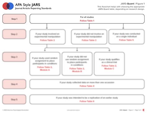 Jars Quant Table 2 Module A