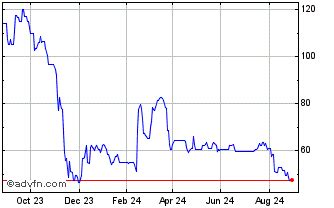 jarvis plc share price