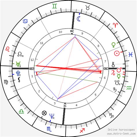 Jasmine Guy Birth Chart