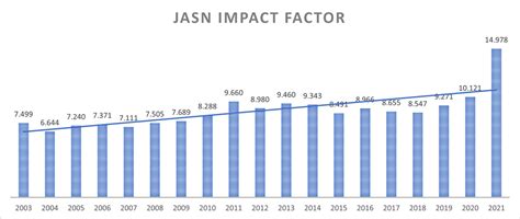 jasn journal impact factor