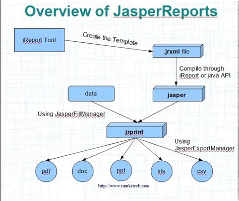 Jasper Report Table Example Java