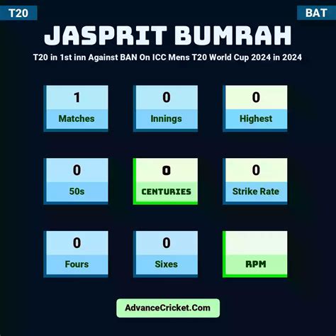 jasprit bumrah total wickets