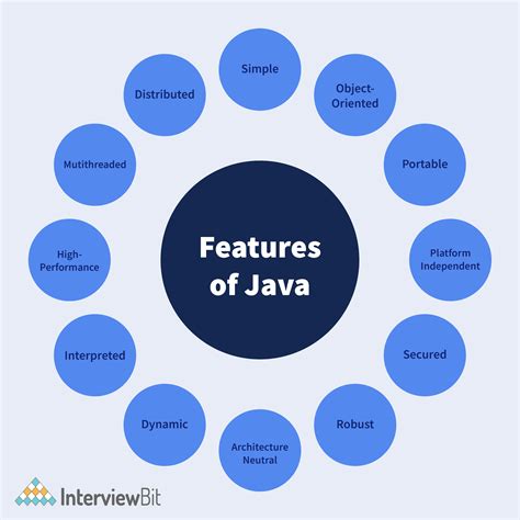 java 11 features in javatpoint