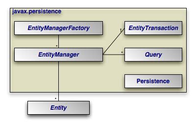 java 17 jpa persistence