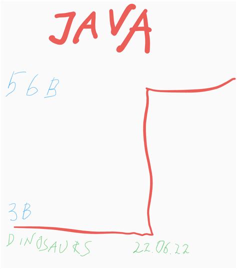 Java 56 Billion Devices