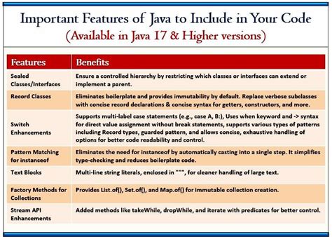 java 8 and java 11 interview questions