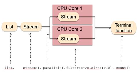 java 8 features parallel stream example