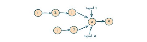 java 8 find intersection of two lists