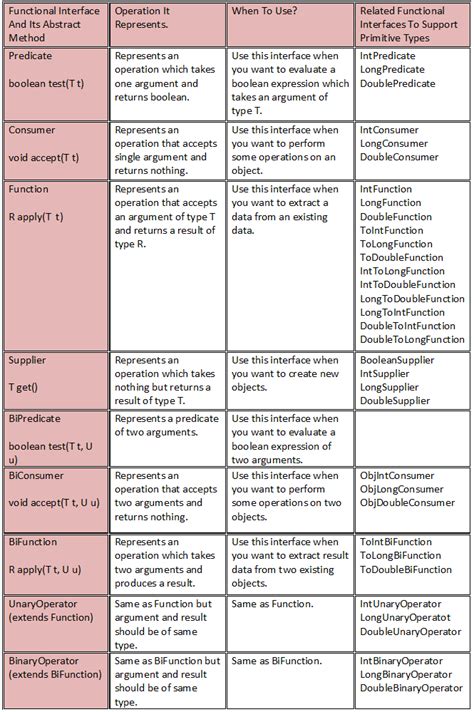 java 8 functional interface example mkyong