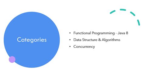 java 8 issues