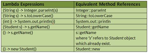 java 8 lambda method reference