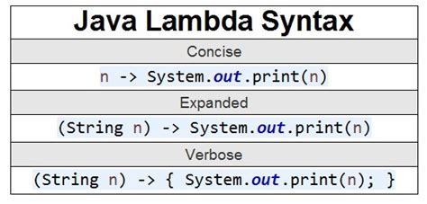 java 8 lambda syntax
