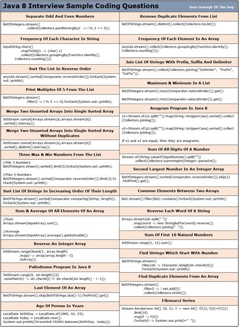 java 8 stream api coding questions and answers