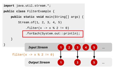 java 8 stream api foreach example