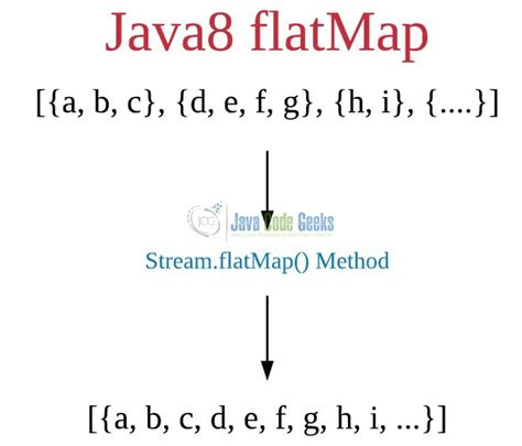 java 8 stream flatmap example