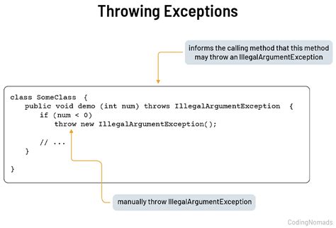 Java Abstract Method Throws Exception