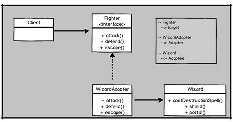 Java Adapter Architecture
