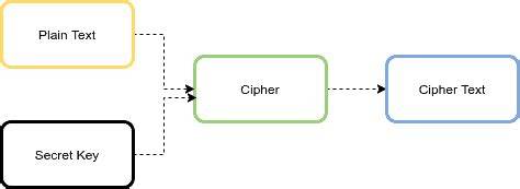 java aes encryption