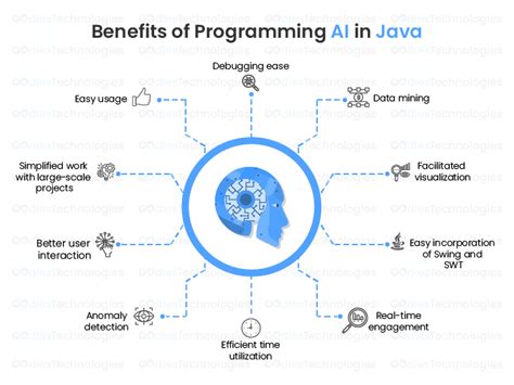 java ai programming examples