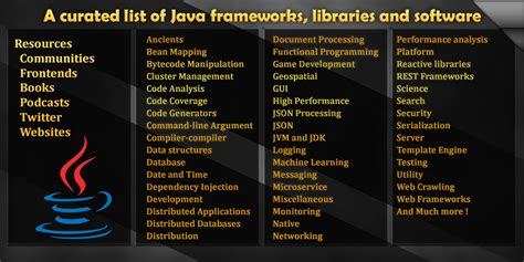 java all programs list