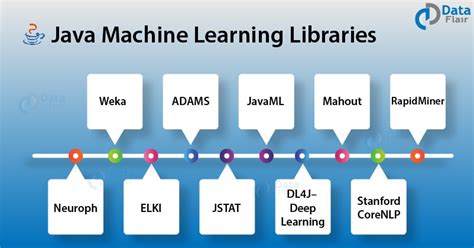 java api for machine learning