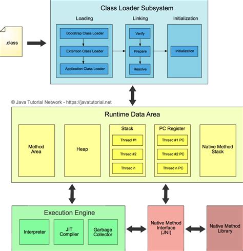 Java Architecture Design Tools