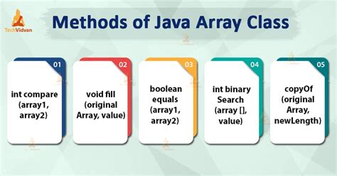 Java Array Methods