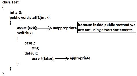 Java Assert Exception Unit Test