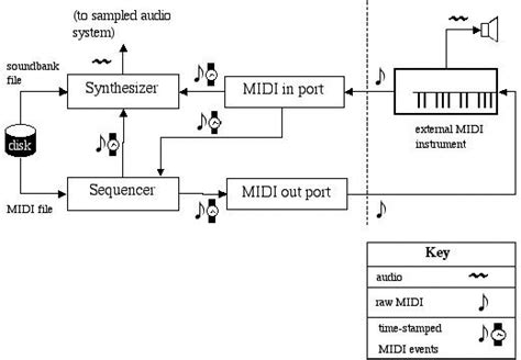 Java Audio Sequencer