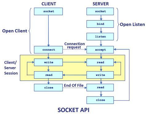 Java Block Diagram