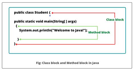 Java Block In Method