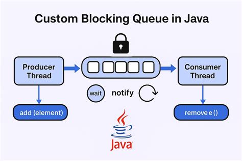 Java Block Multiple Requests