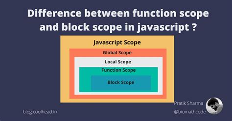 Java Block Vs Scope