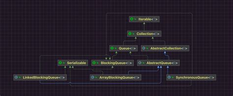 Java Blocking Timer