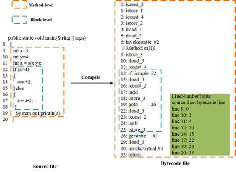 Java Bytecode Specification