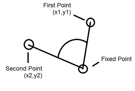 Java Calculate Angle Between Two Points