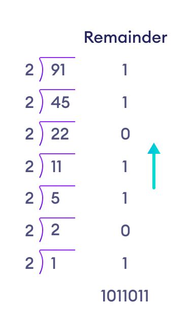 Java Calculate Binary Number