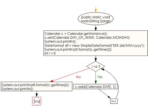 Java Calculate Last Day Of Month