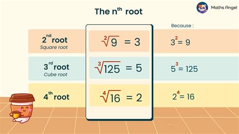 Java Calculate Nth Root