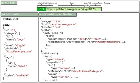 java call rest api post example