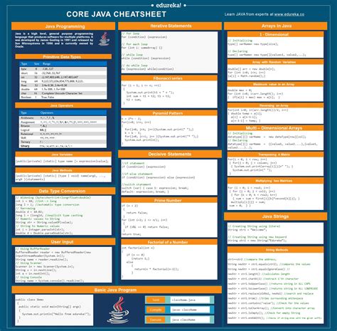 Java Cheat Sheets Free Printable