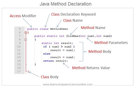 Java Class Declaration In Method