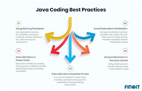 java code comments best practices