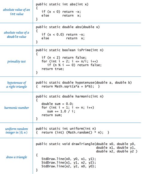 java codes list