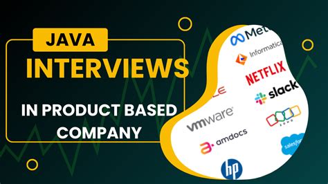java coding questions for 7 years experience